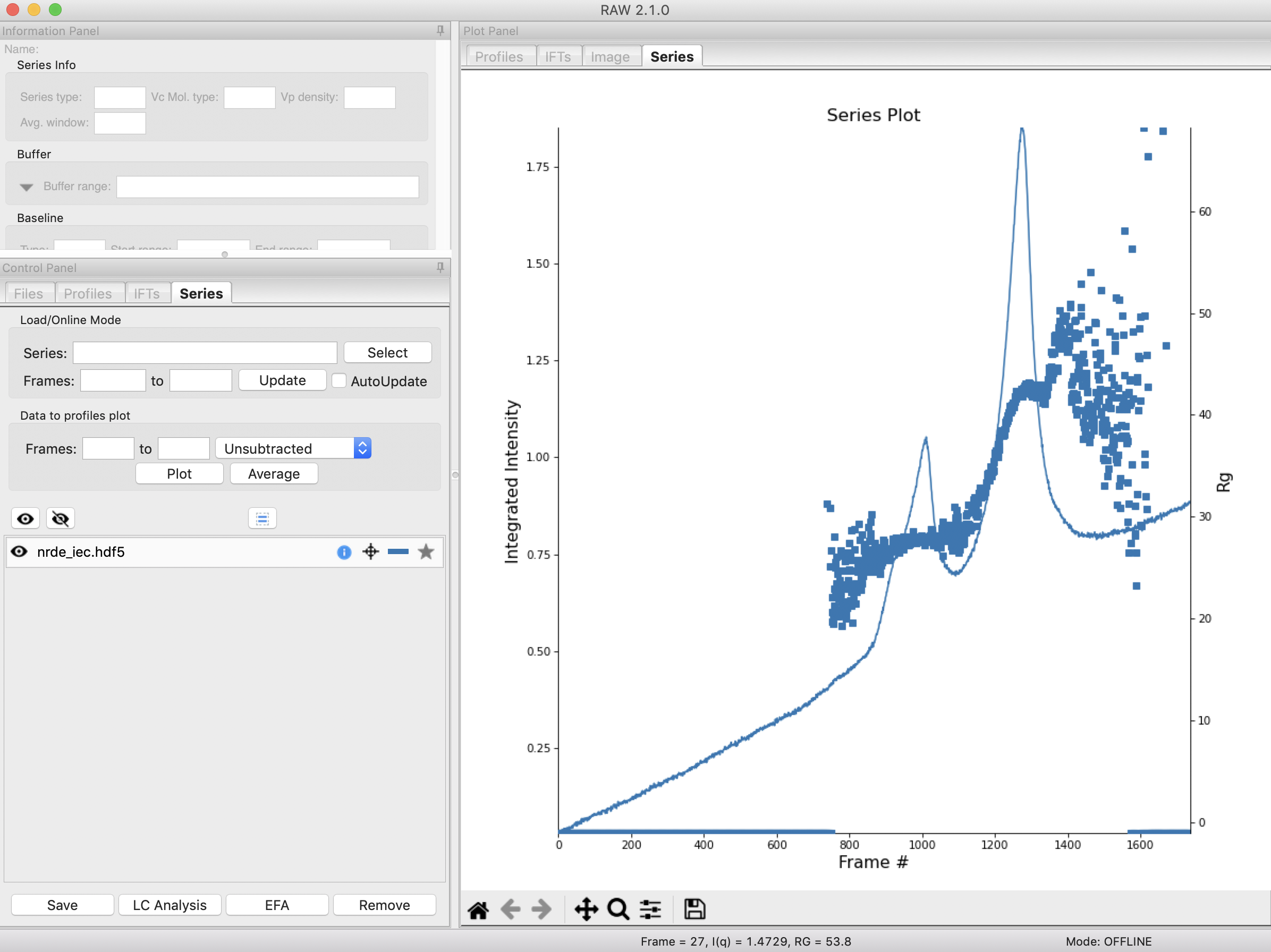 regals_series_plot_png