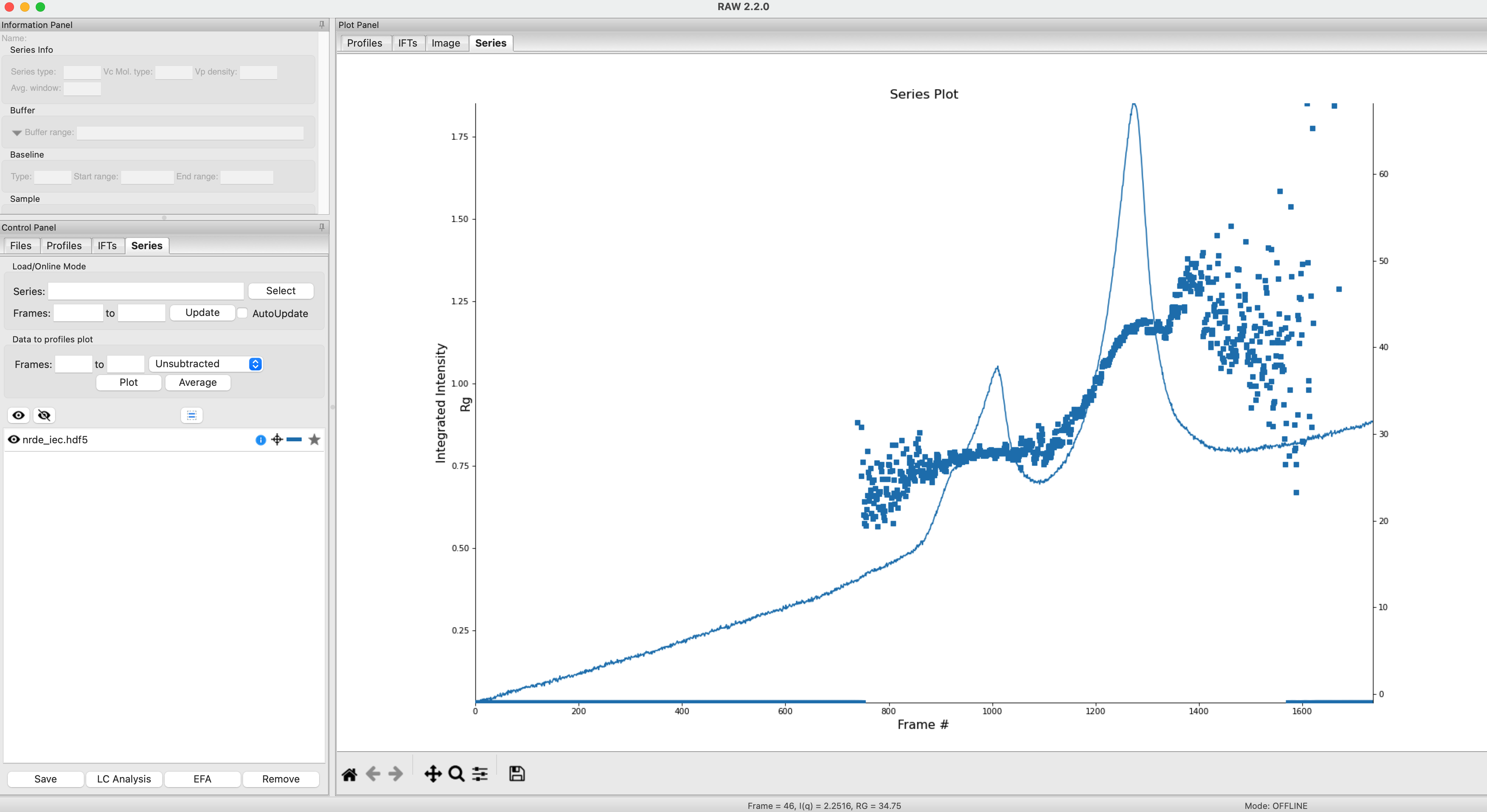 regals_series_plot_png