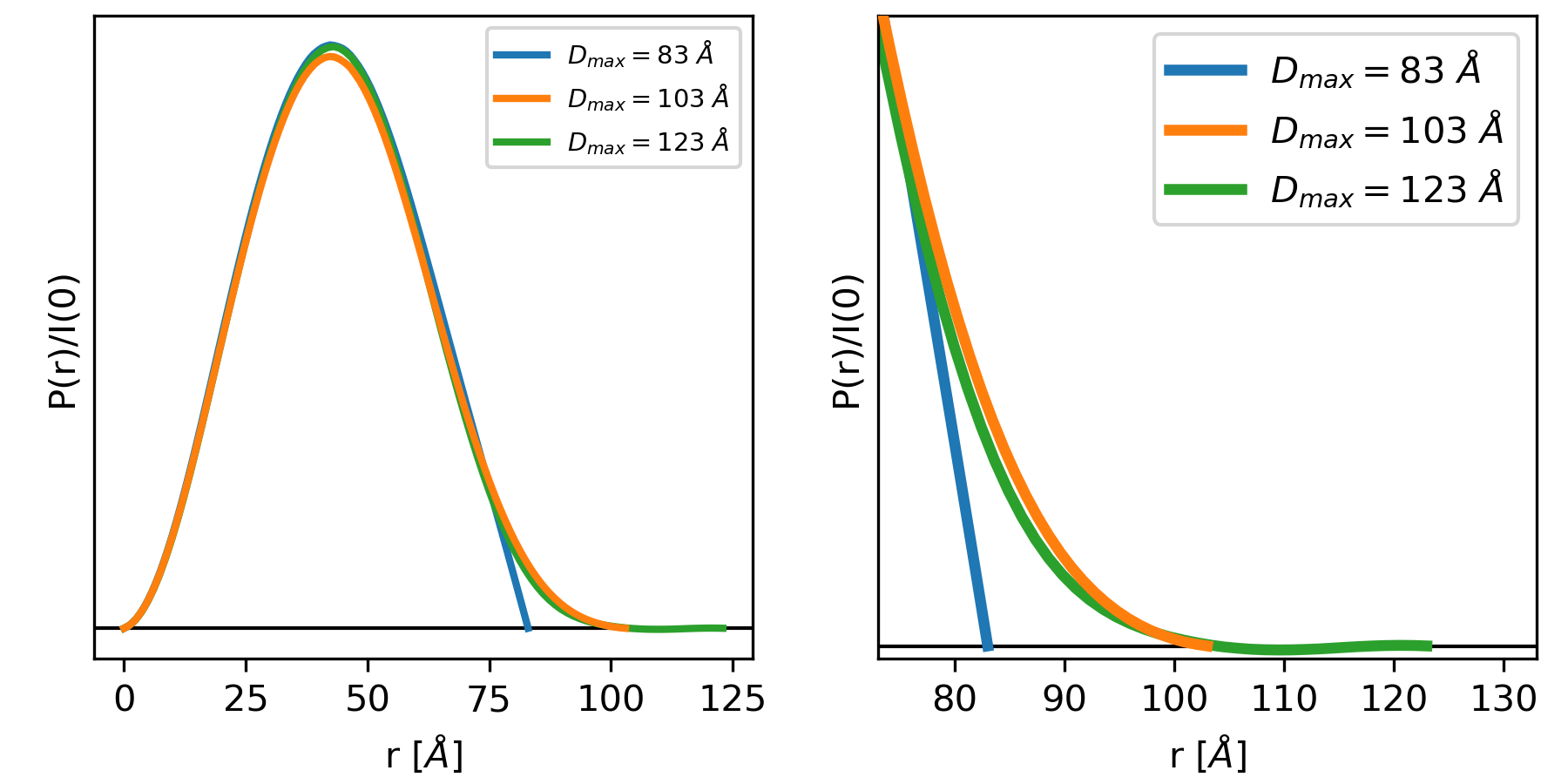 Indirect Fourier Transform (IFT) and the P(r) function — BioXTAS RAW 2. ...