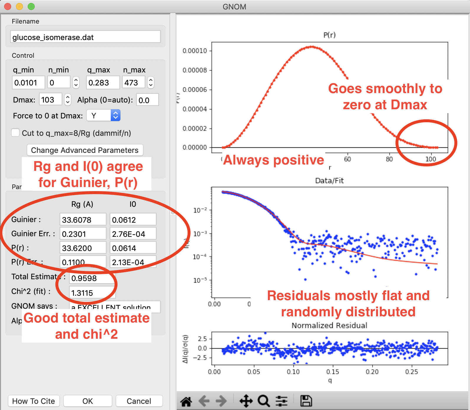 Indirect Fourier Transform (IFT) and the P(r) function — BioXTAS RAW 2. ...