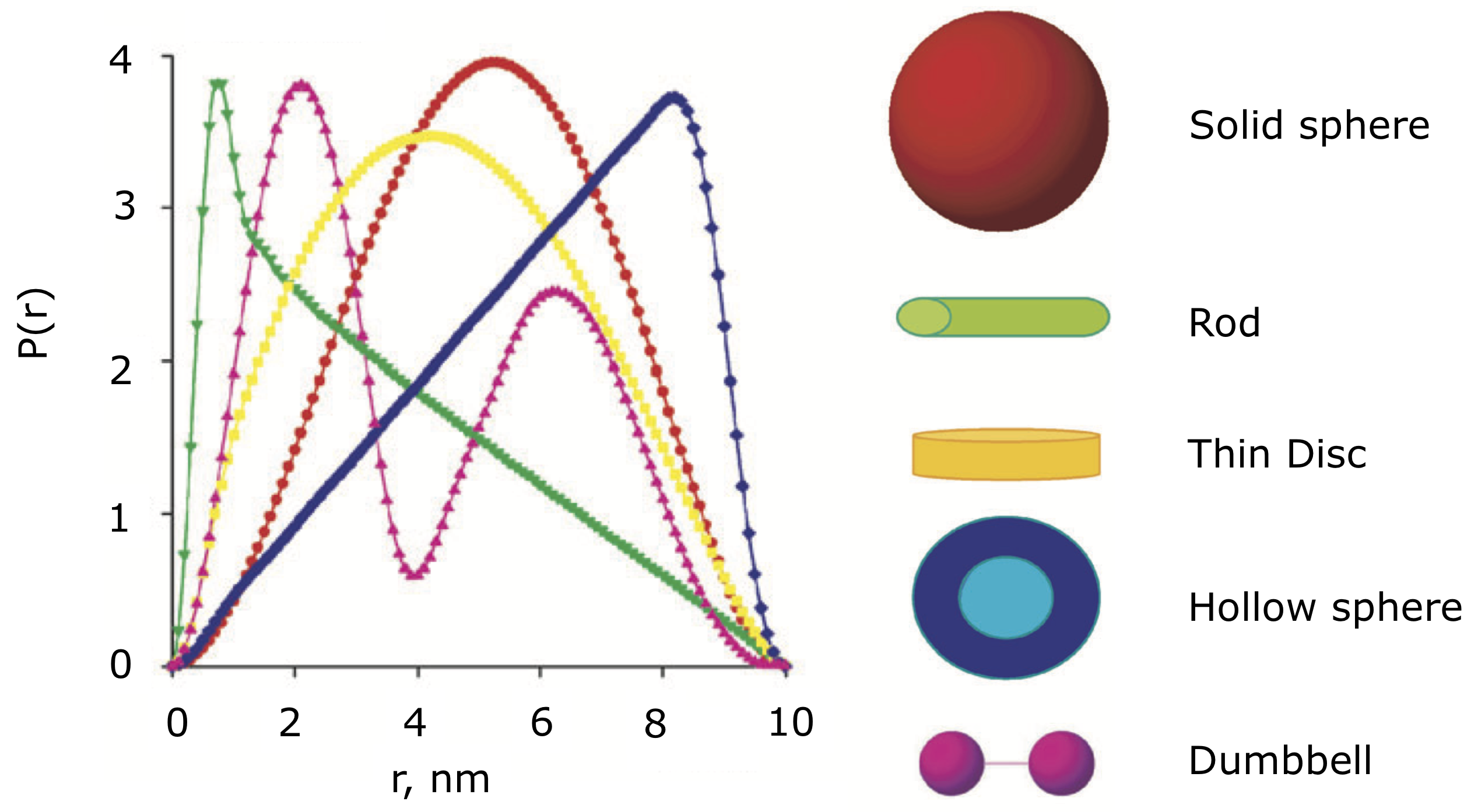 Indirect Fourier Transform (IFT) and the P(r) function — BioXTAS RAW 2. ...