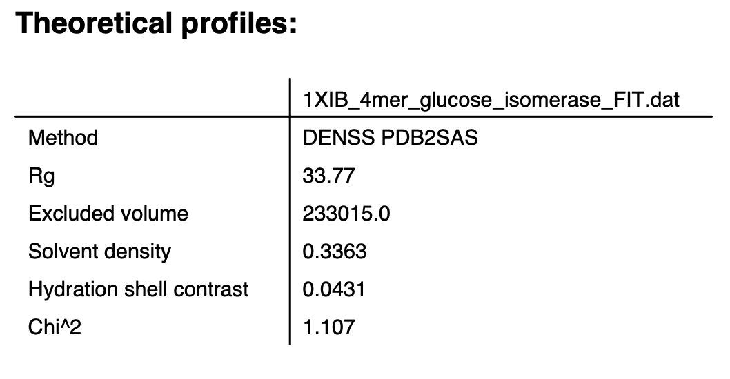 theory_pdb2sas_report_png