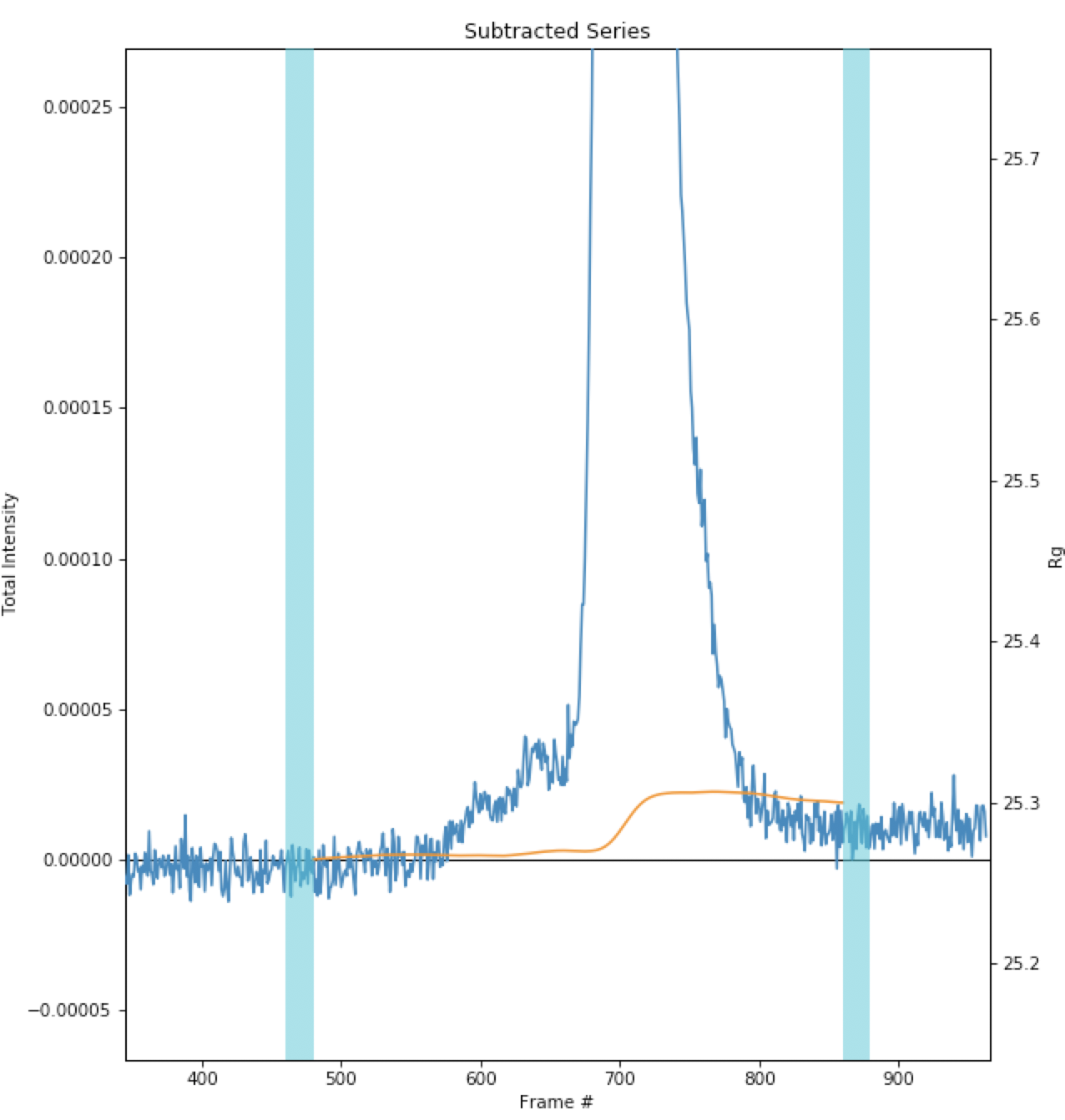 lc_analysis_baseline_baseline_png