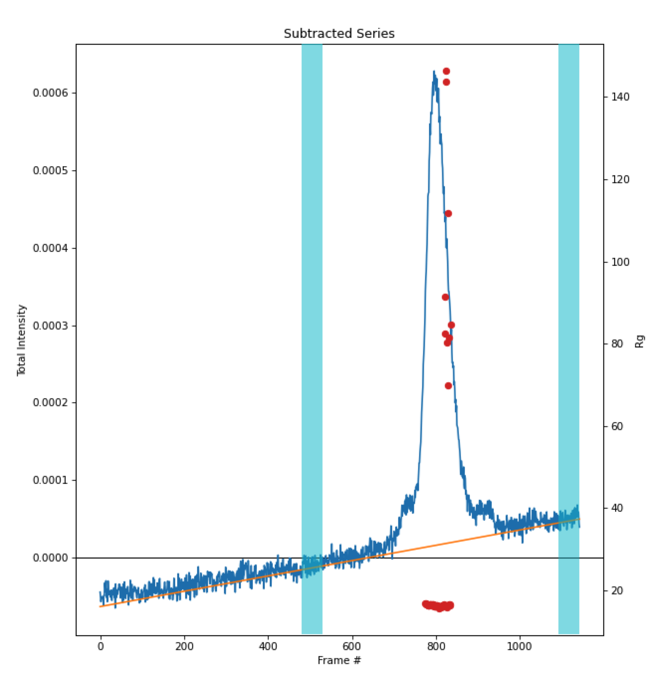 lc_analysis_baseline_linear_baseline_png