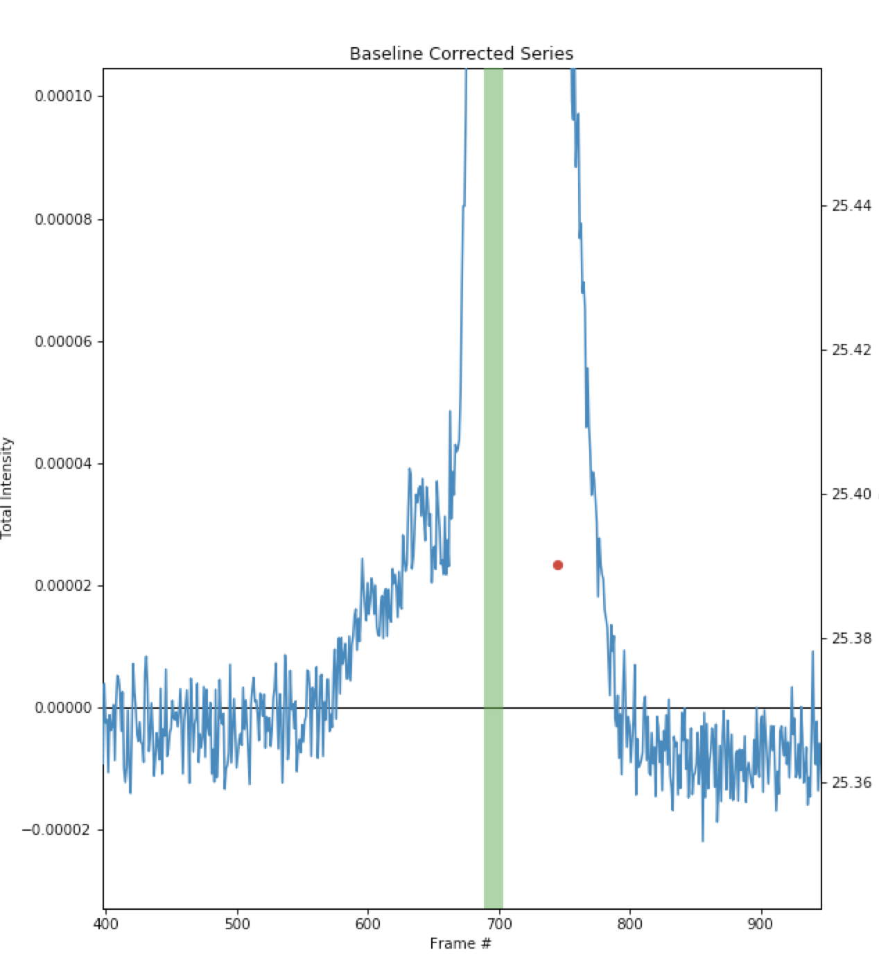 lc_analysis_baseline_overcorrect_png
