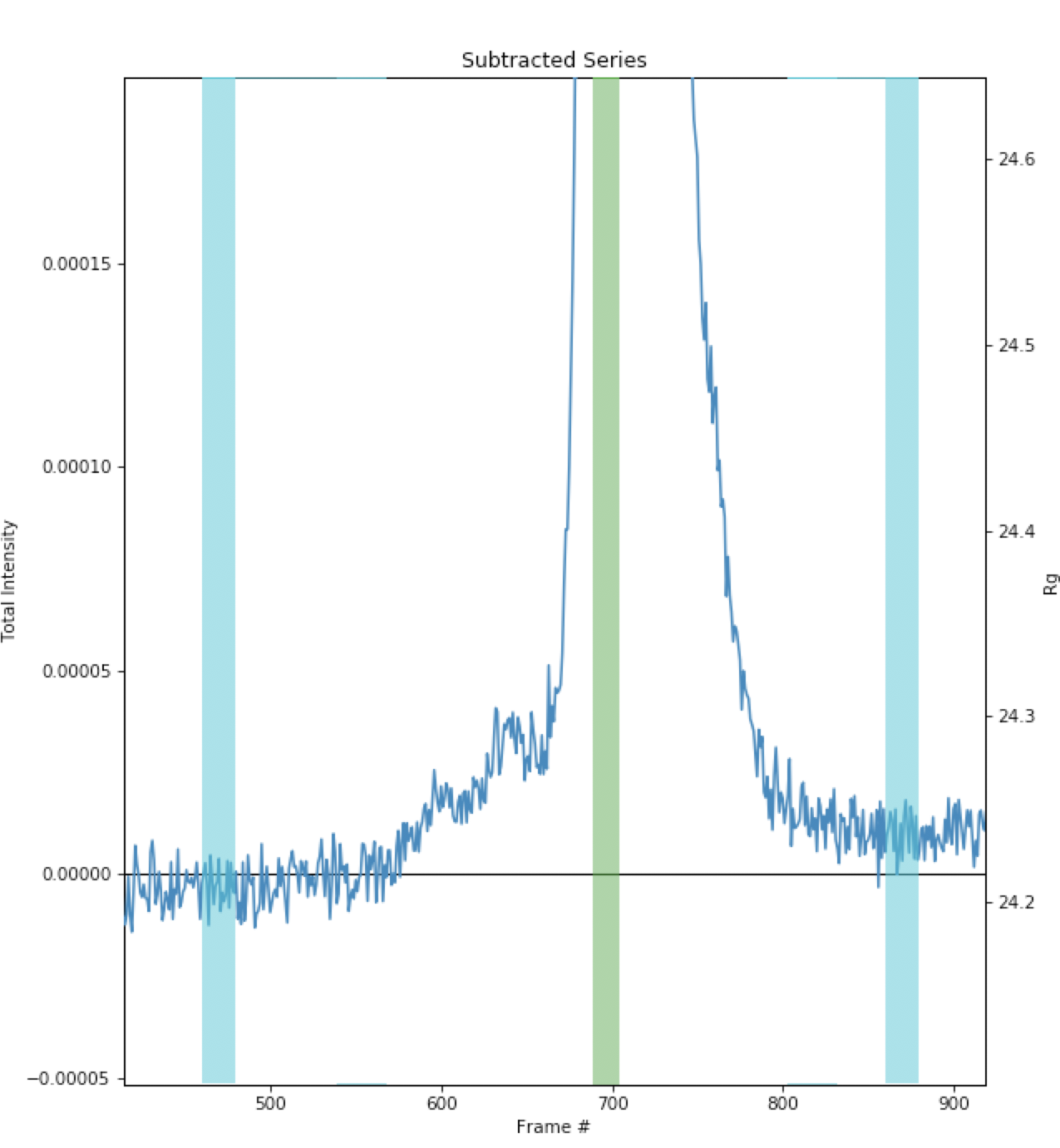 lc_analysis_baseline_regions_png