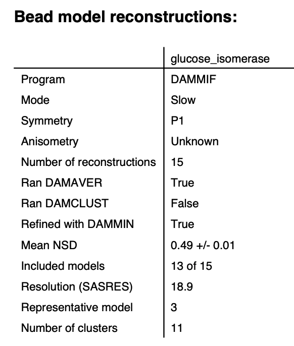 dammif_report_png