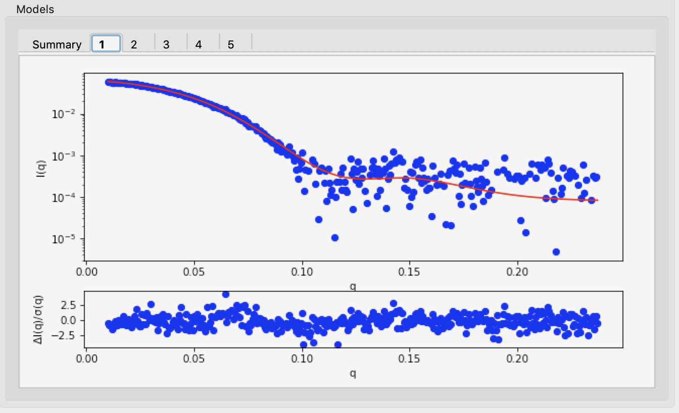 dammif_results_fit_png